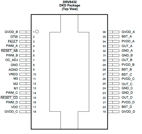 DRV8432 datasheet package pin numbering - Motor drivers forum - Motor ...