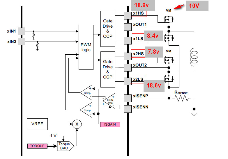 Why is the DRV8711 gate drive pin voltage greater than VM? - Motor ...