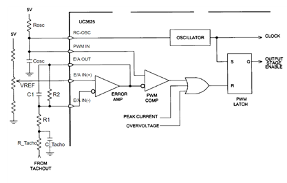 Motor's Nominal voltage versus a Controller's Supply voltage? – maxon  Support