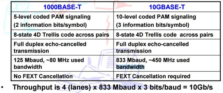 TS3L500: can TS3L500 support 10G base - T - Switches & multiplexers ...