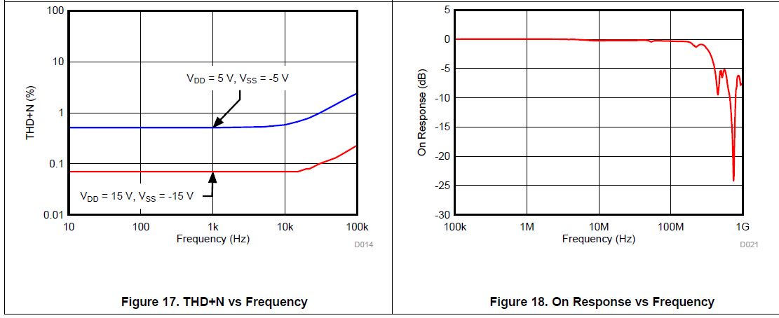 MUX506: Using MUX506/MUX36S16 as 4 to 16 multiplexer for bidirectional,  1MHz analog signals for electrode impedance measurement - Switches &  multiplexers forum - Switches & multiplexers - TI E2E support forums
