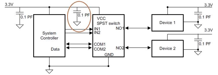 TS3A4741 Vcc bypass capacitance value - Switches & multiplexers forum ...