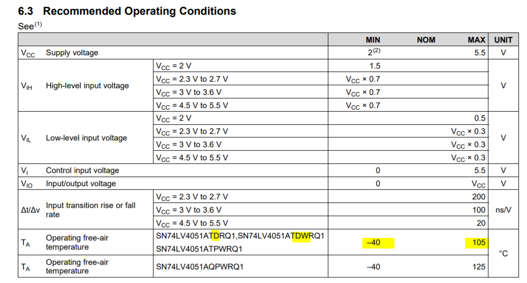 SN74LV4051A: Temp range - Switches & multiplexers forum - Switches ...