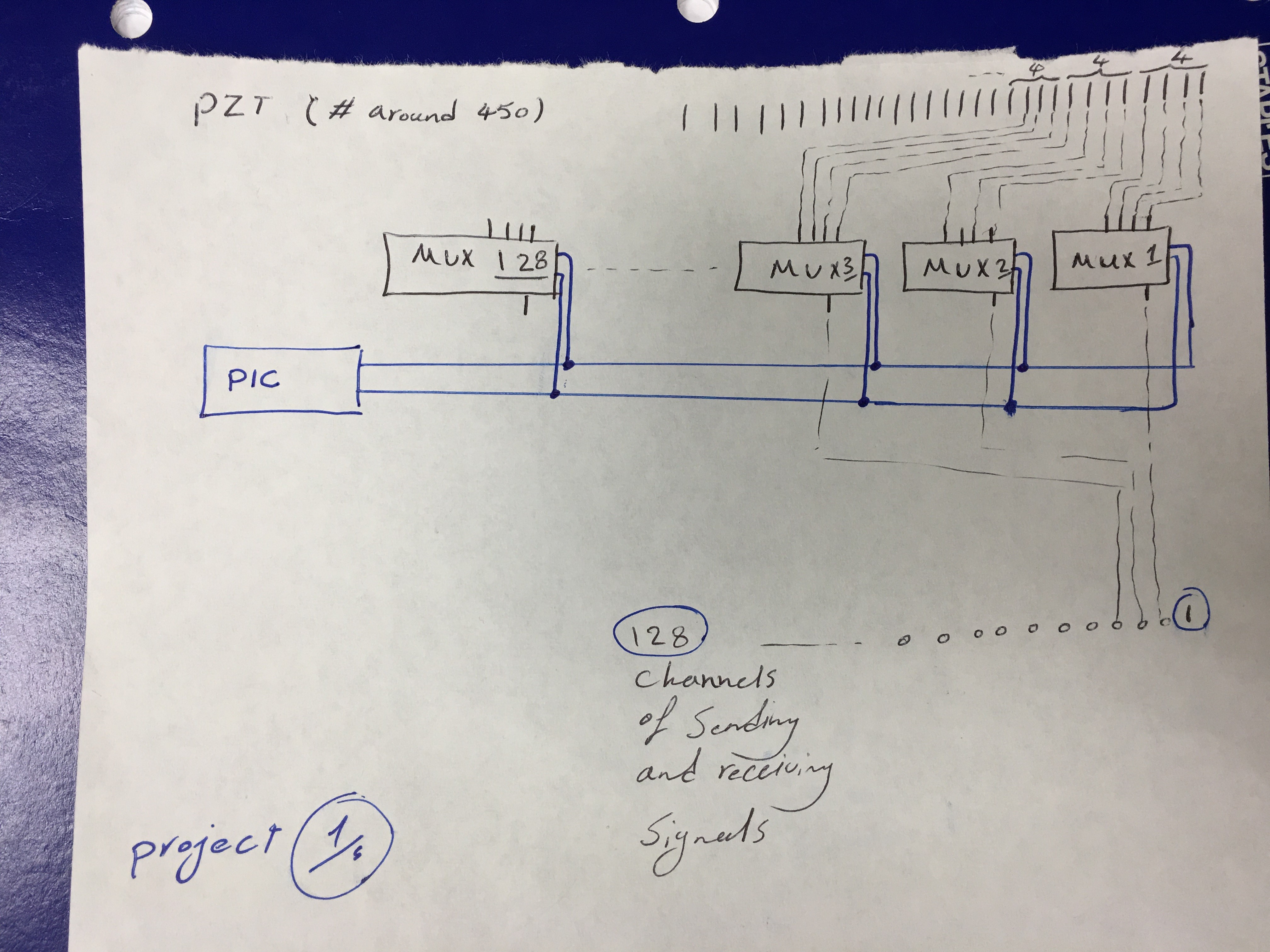 not sure what type of MUXs or switches i do need for multiplexing >100