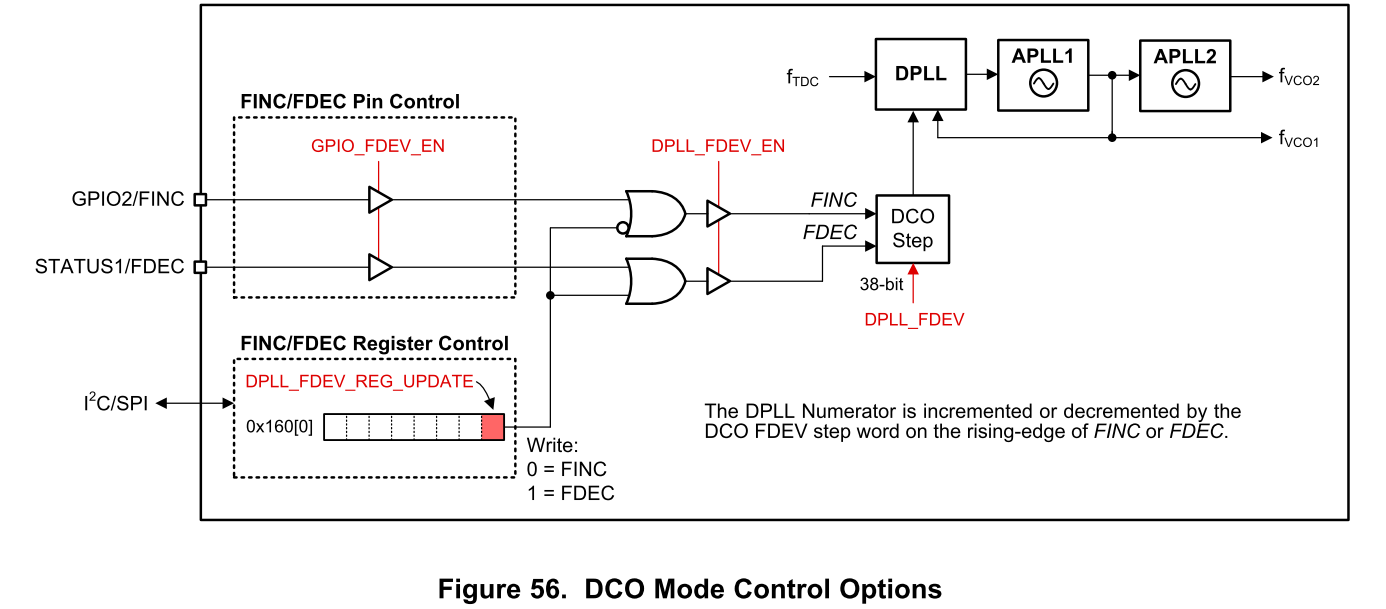 LMK05318: Figure 56. DCO Mode Control Options - Clock & timing forum ...