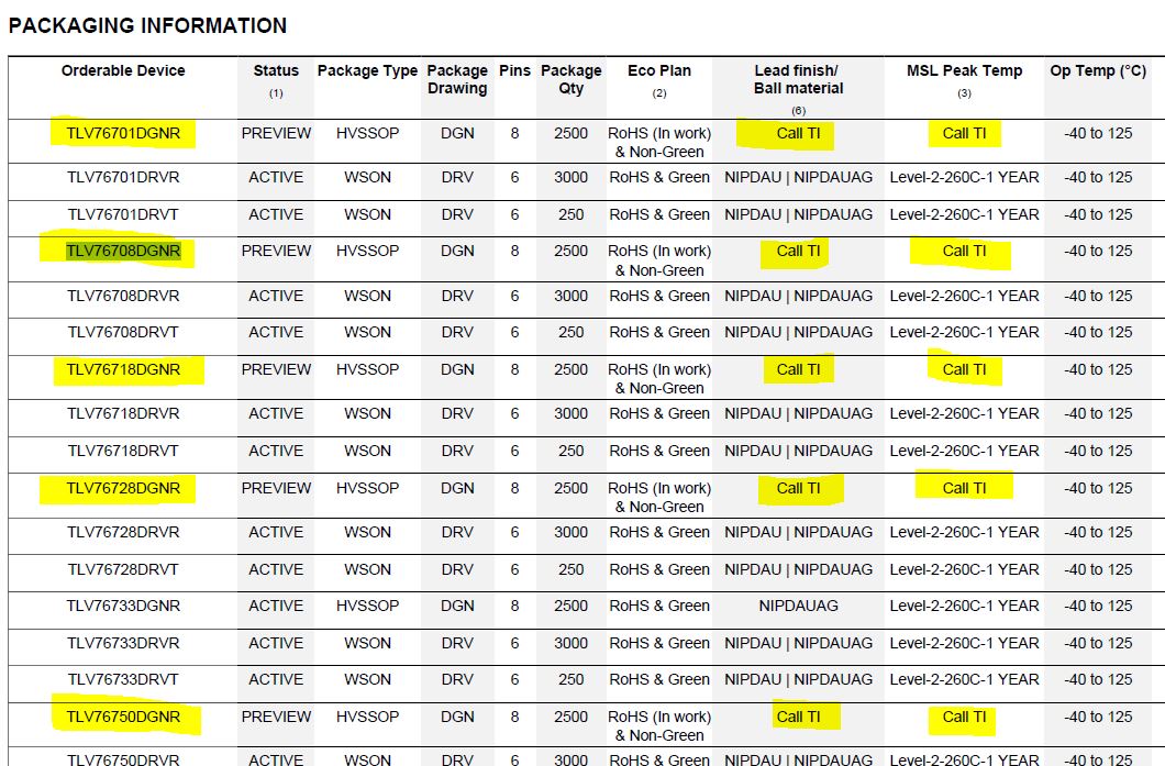 MSL and Termination Finish Material Clock & timing forum Clock