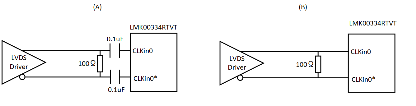 LMK00334: How To Input DC-coupled LVDS Clock To The LMK00334 - Clock ...