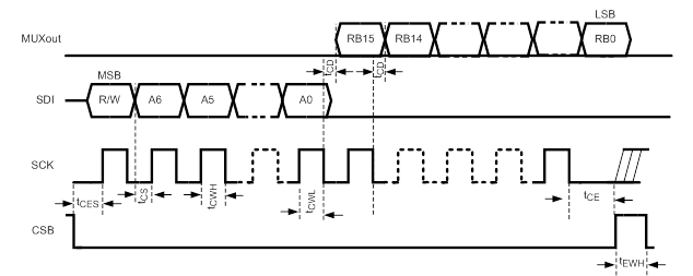 LMX2594: Timing for SPI MUXout Pin - Clock & timing forum - Clock ...