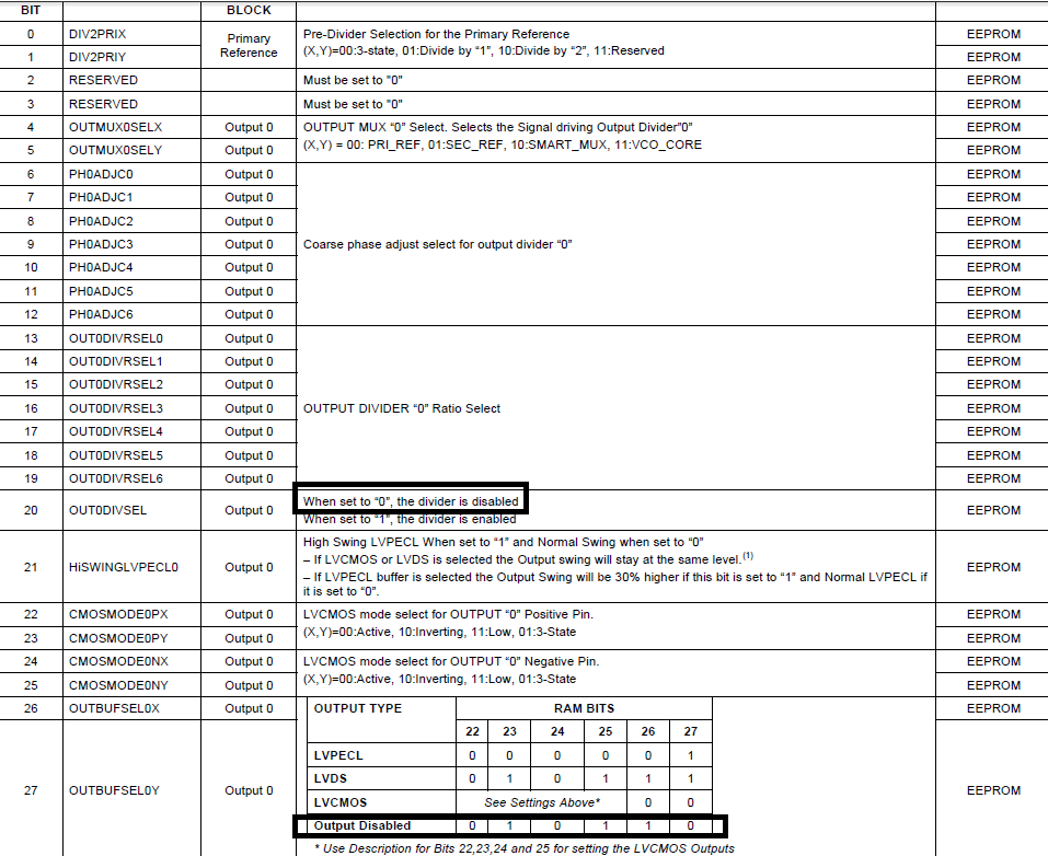 Heat / Temperature reduction/optimization in Clock synthesizer IC