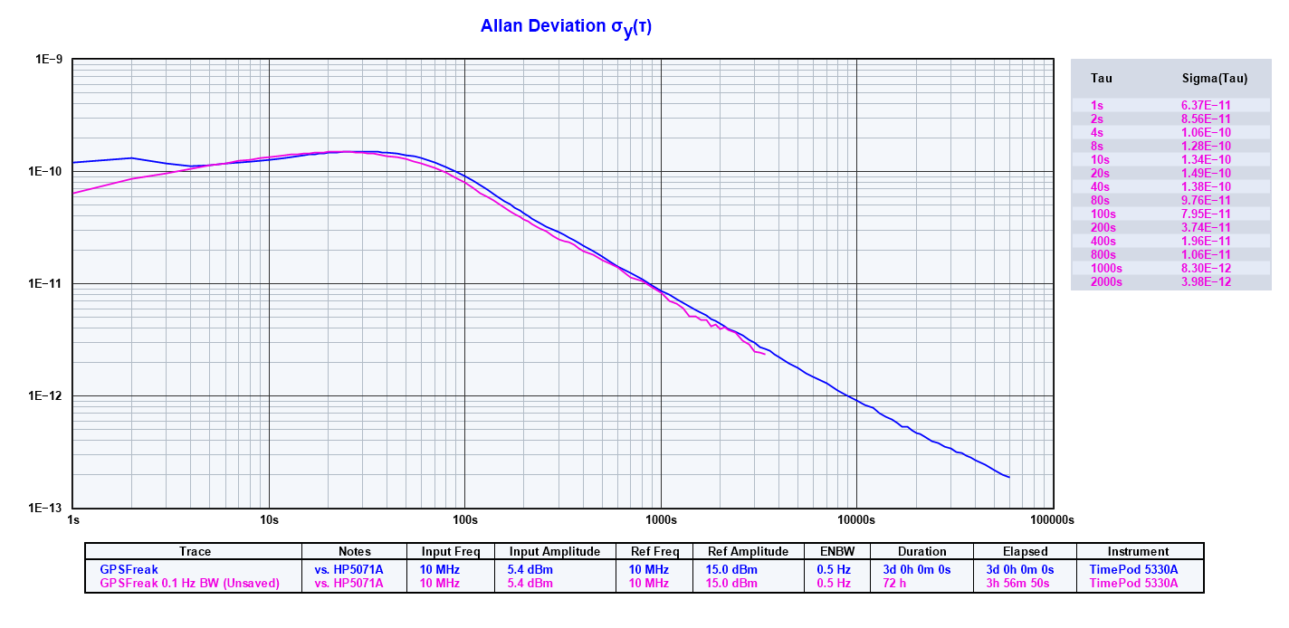 lmk_bw_comparison_adev.png
