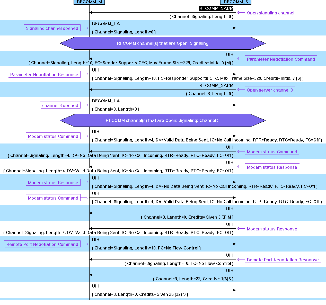 CC2564: Windows 10 (Version 1803 Creator) connection to CC2564 with SPP ...