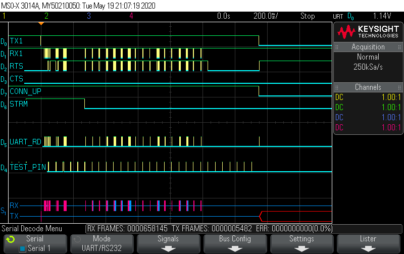 CC2640R2F: UART flow control and loss of data - Bluetooth forum ...