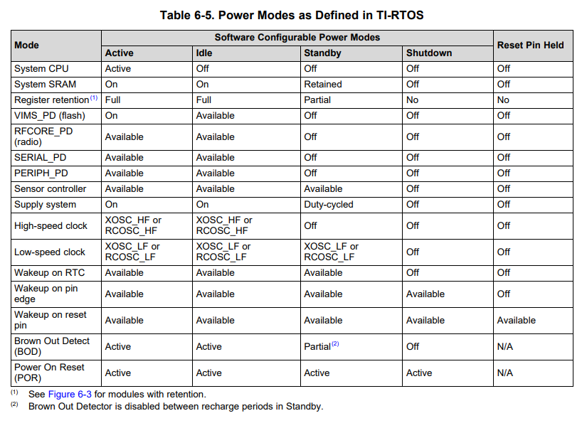 ccs-launchxl-cc2640r2-question-about-how-the-uart-callback-function