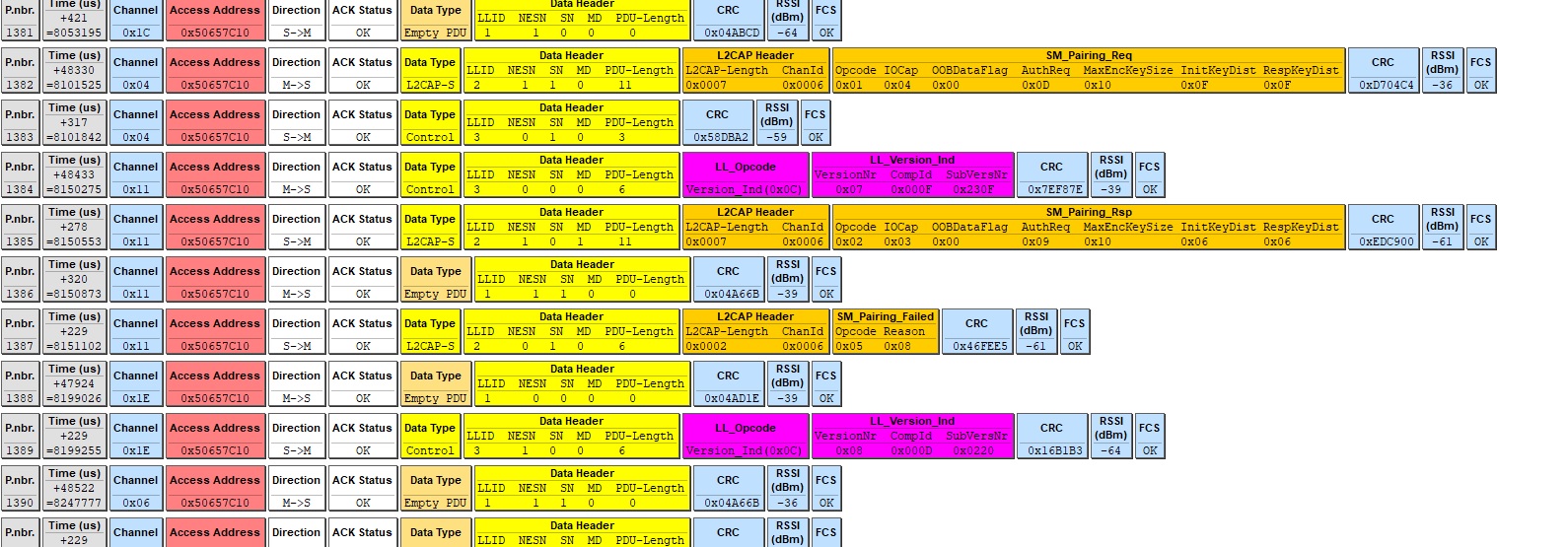 CC2640R2F: Issues with pairing with different versions of Android ...