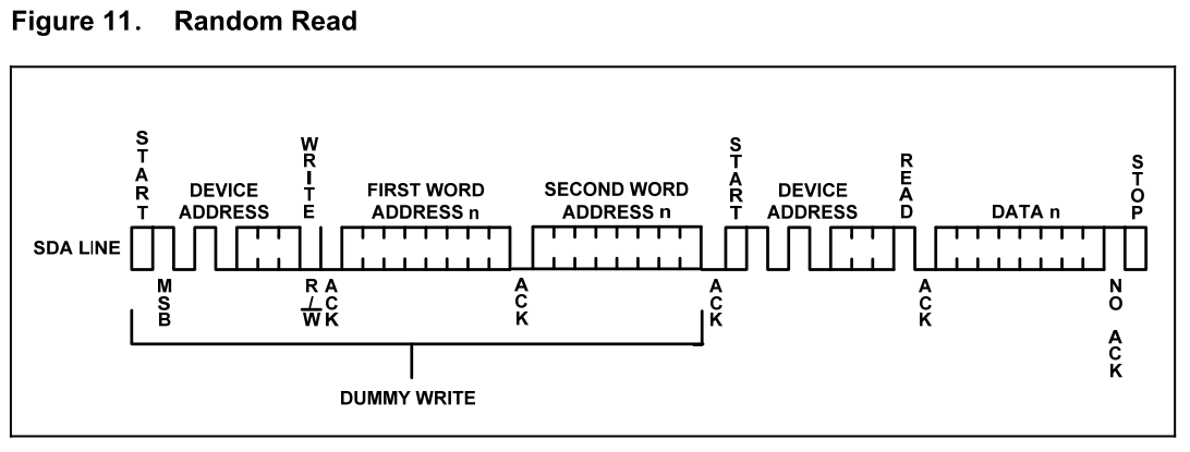 Using cc2541 to assess 1024k-bit I2C EEPROM - Bluetooth forum ...