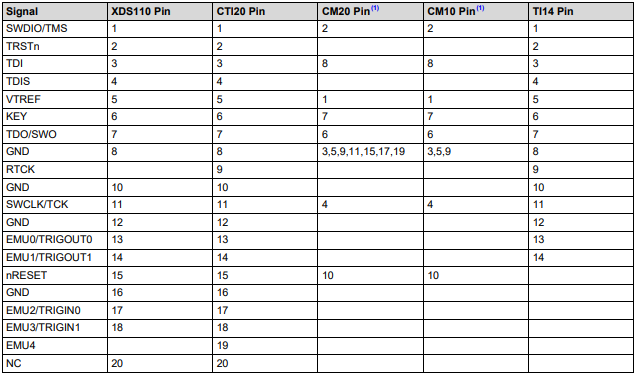 CCS/CC2640R2F: TI XDS110 Debug Probe flash error - Bluetooth forum ...
