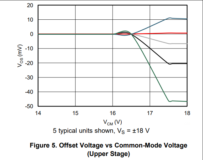 OPA1688: slew rate and voltage supply question - Audio forum - Audio ...