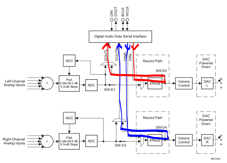 tlv320aic3104-loopback-test-audio-forum-audio-ti-e2e-support-forums