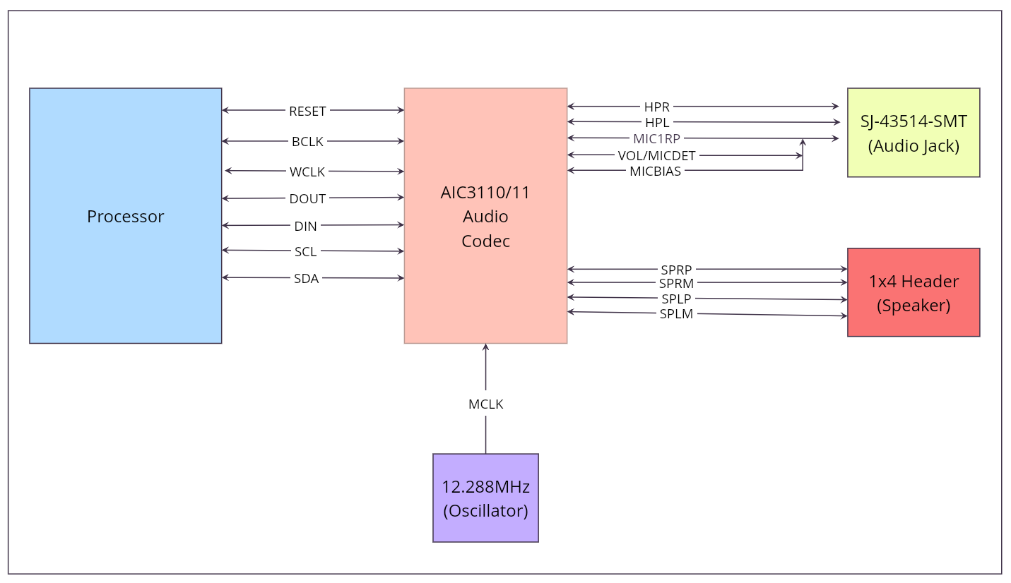 8463.Audio Codec.png