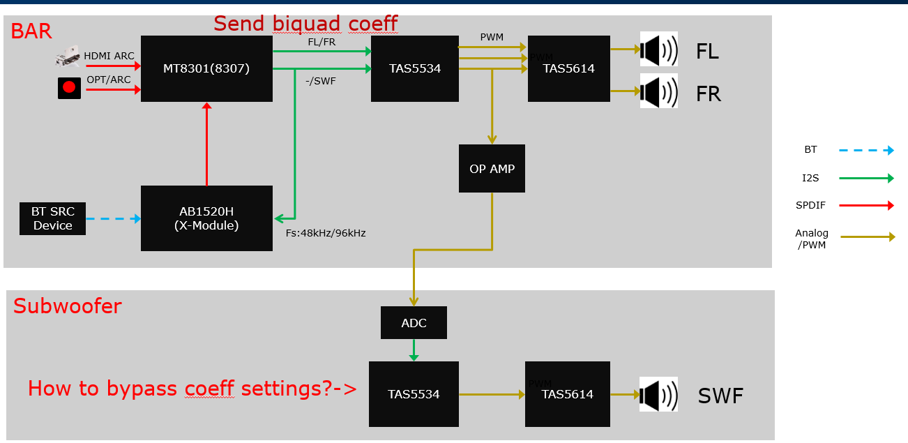 TAS5614: How to enable TAS5534 bypass mode? - Audio forum - Audio - TI ...