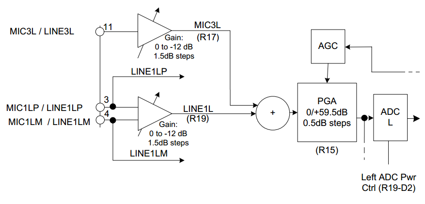 How to disable the ADC of tlv320aic3106? - Audio forum - Audio - TI E2E ...