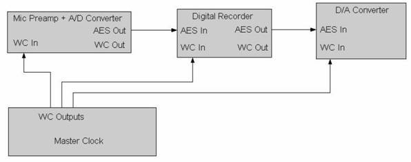 DIT4192: DIT4192 AES interface vs external word clock generator - Audio ...
