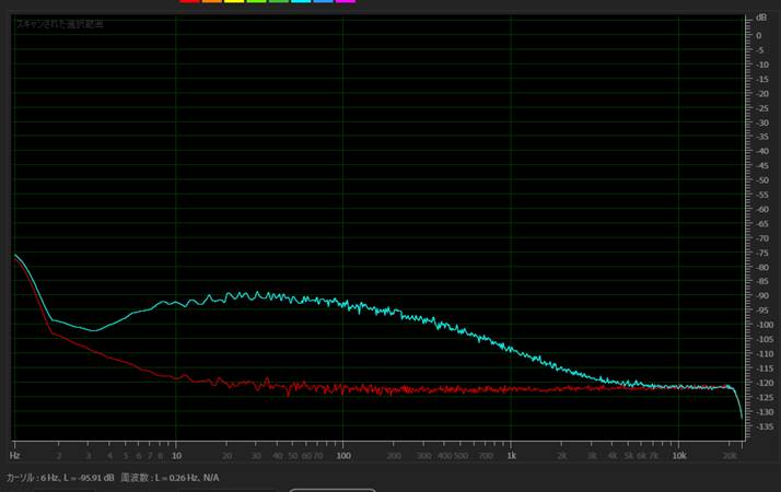 TLV320ADC3101: PGA noise floor - Audio forum - Audio - TI E2E support ...