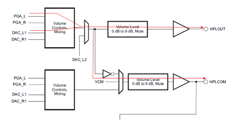 TLV320AIC3104: HPL configuration. - Audio forum - Audio - TI E2E ...