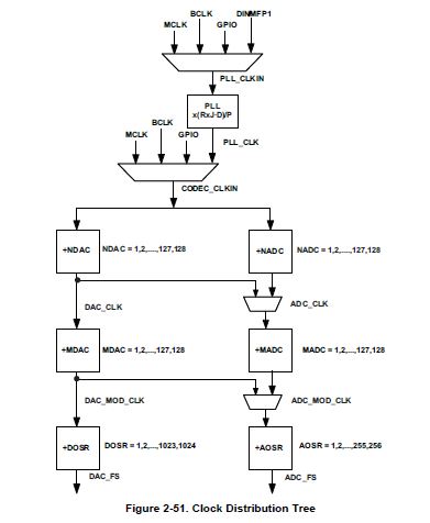 codec nadc madc - Audio forum - Audio - TI E2E support forums