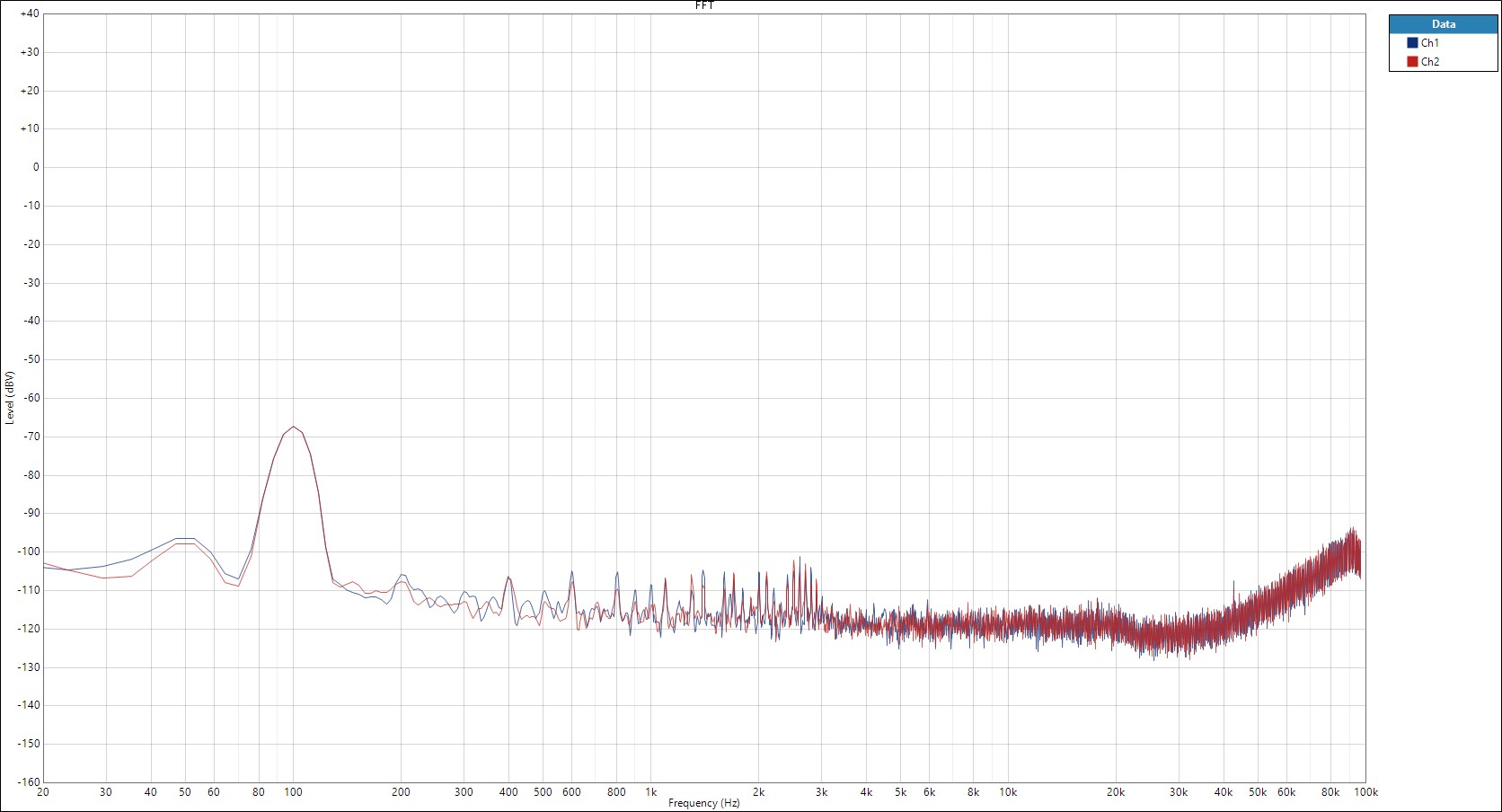 DAC3100 -70dB.jpg