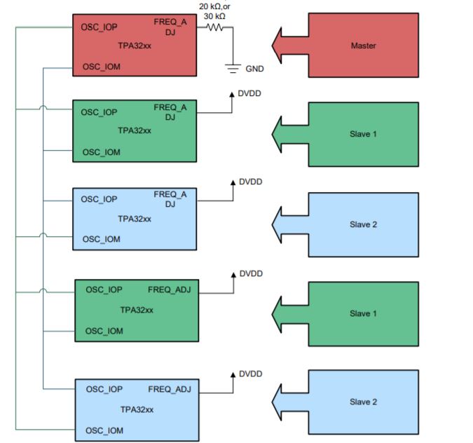 TPA3255: MASTER SLAVE configuration for 3 devices (TPA3255) - Audio ...