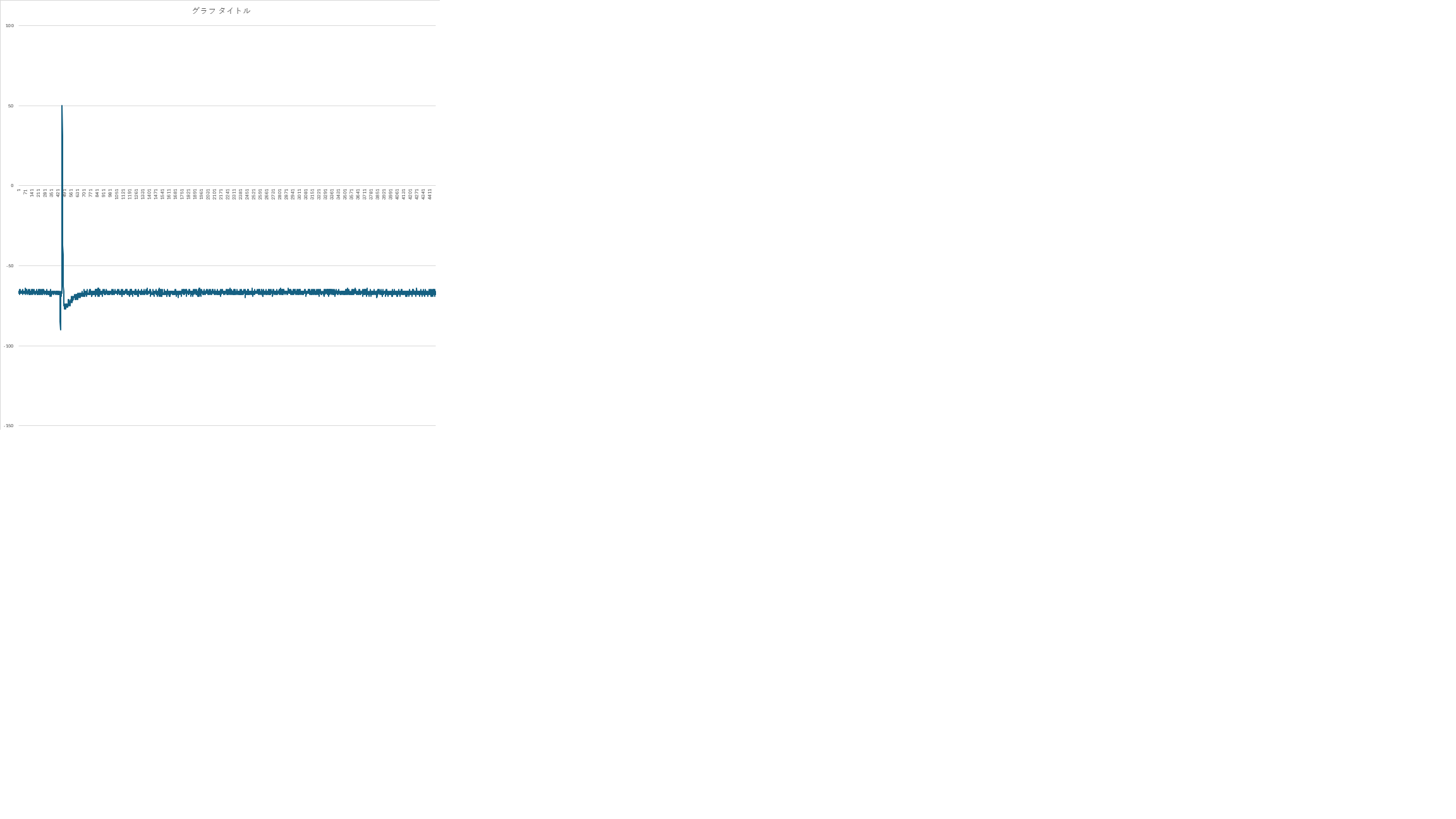 NORMAL_DATA.png