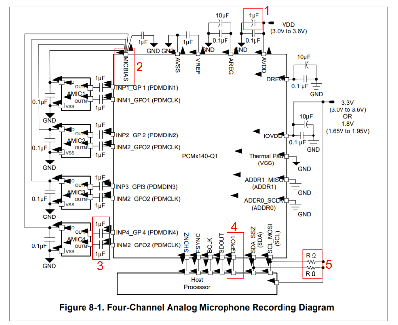 PCM5140-Q1.png