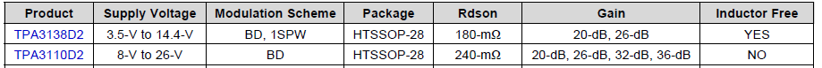 TPA3138D2: Differences between TPA3138D2 and TPA3110D2. - Audio forum ...