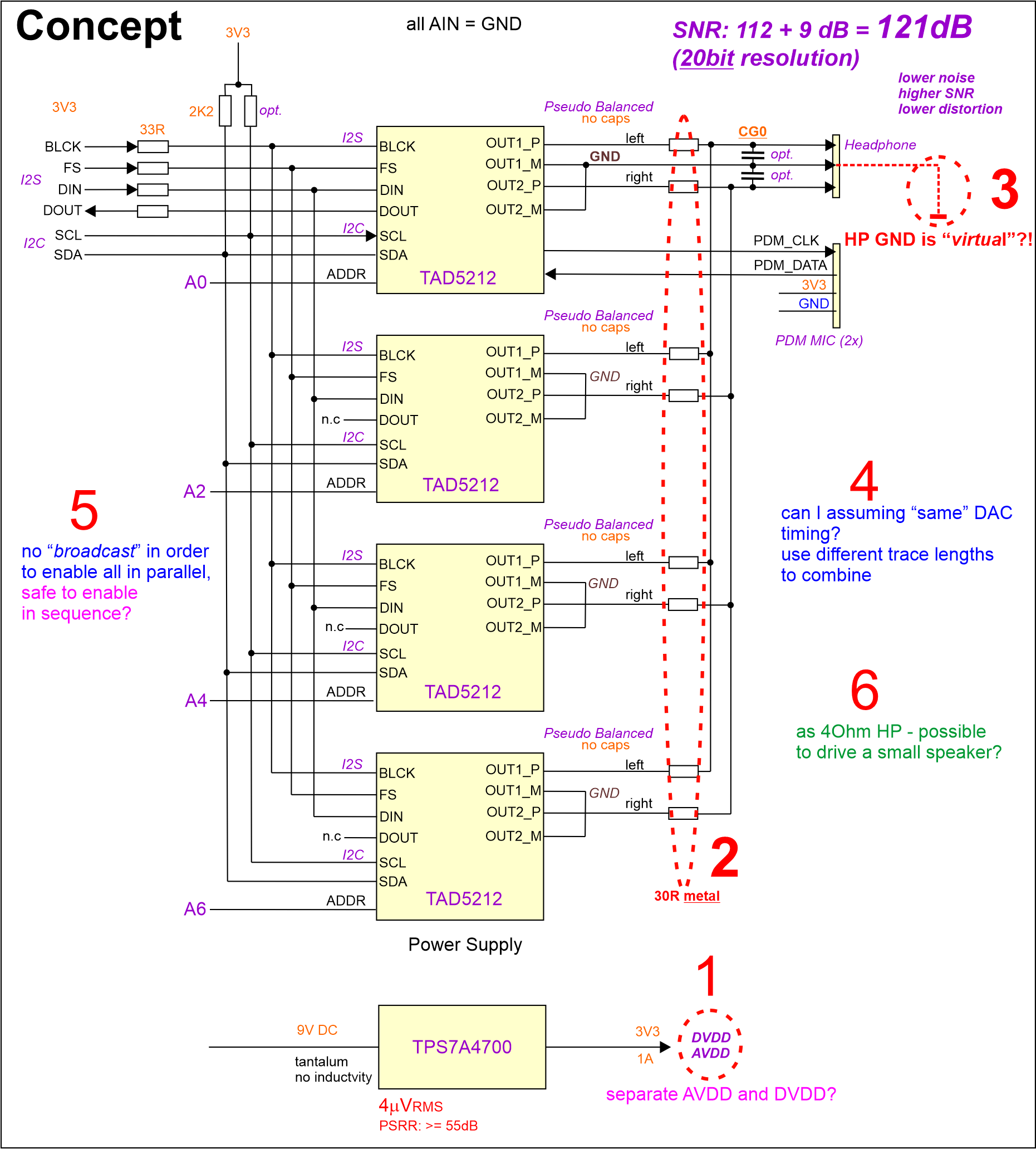 TAD5212_QuadDAC_Concept.png