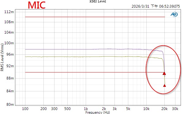 TLV320AIC3105_19.5k_MIC.jpg