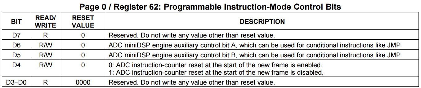 TLV320ADC3101 / Programmable Instruction-Mode Control Bits - Audio ...