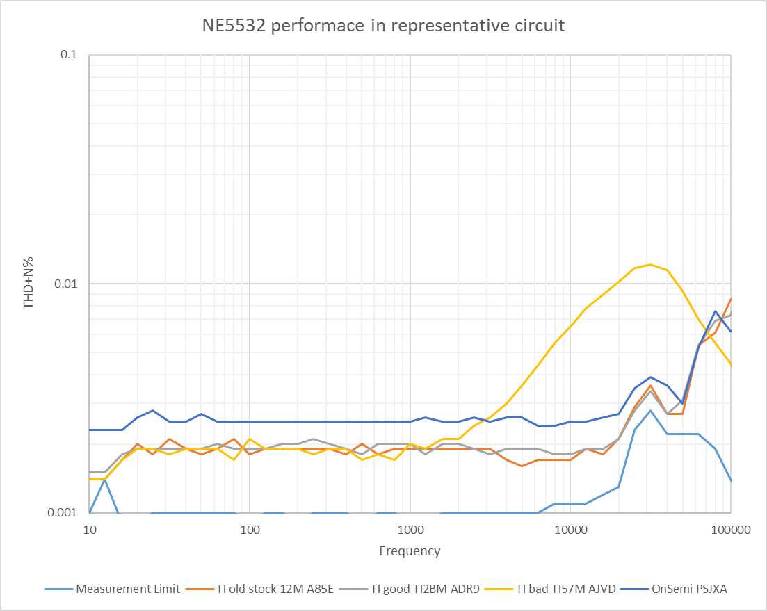 ne5532 THD circuit.png