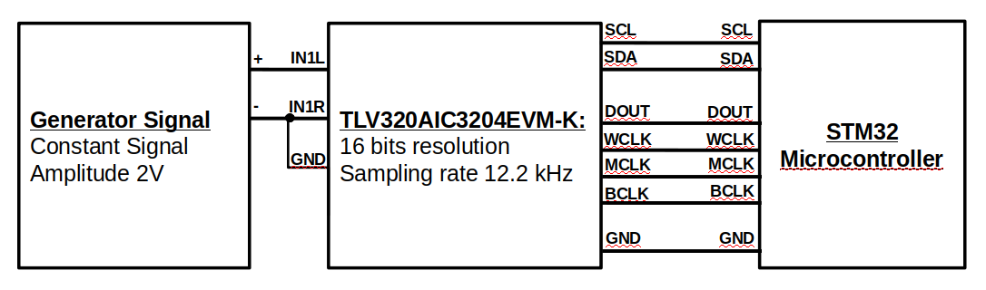 stm32 part number decoding