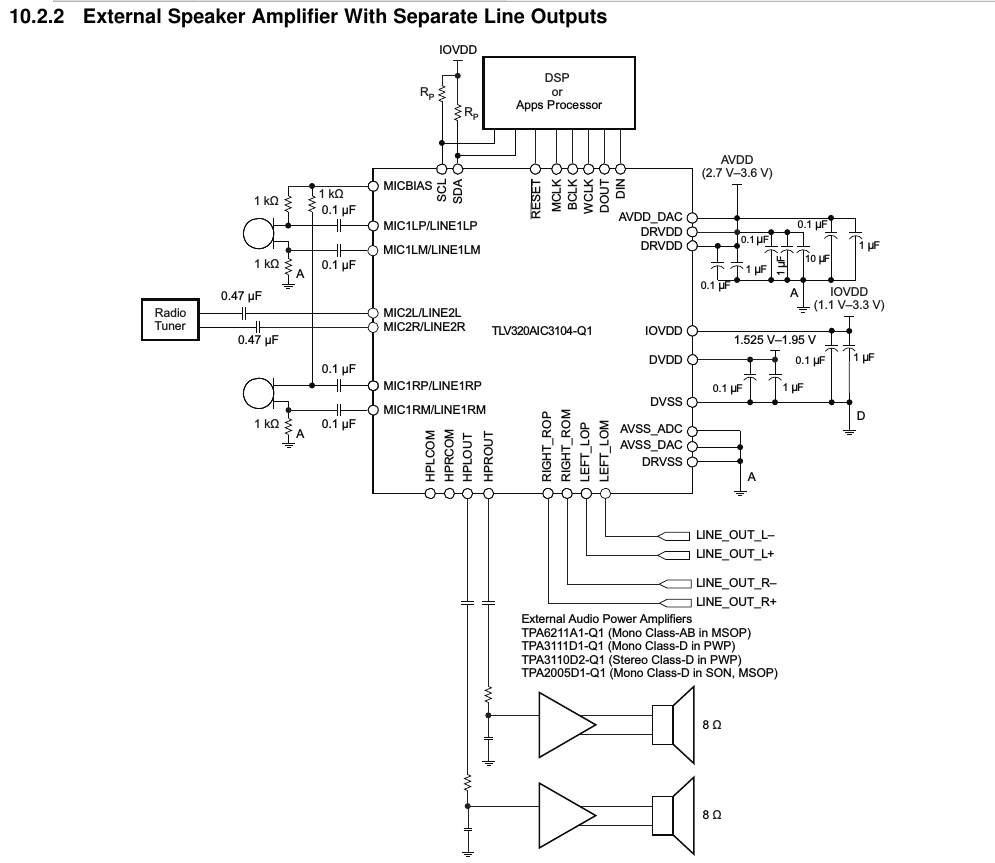 TLV320AIC3104-Q1: HPROUT/HPLOUT single ended configuration to drive ...