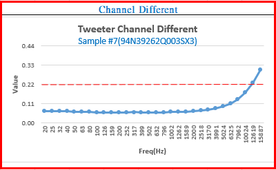 tas_channel_diffenent.png