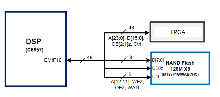 [Resolved] EMIF16 NAND flash mode BUS width. - Keystone Multicore Forum ...