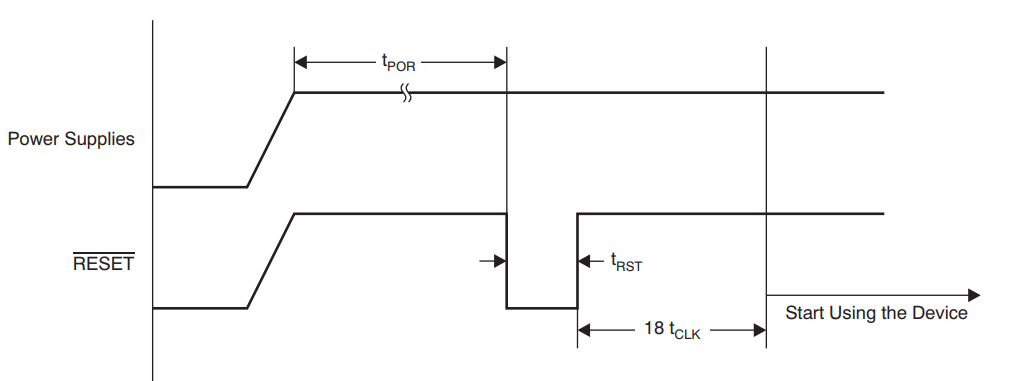 ADS1191: functionality test - Data converters forum - Data converters ...