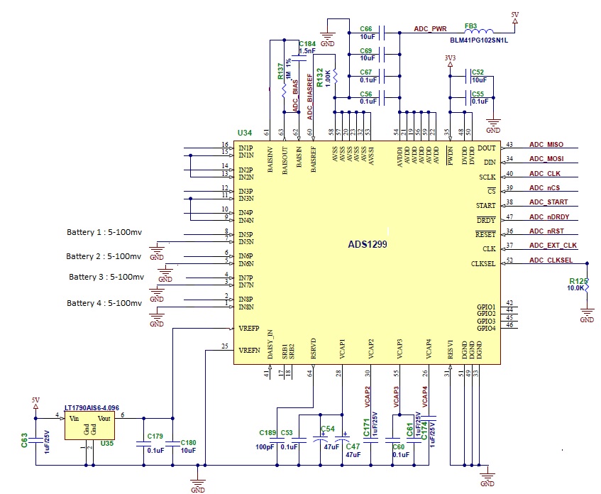 ADS1299 - Enabling Gain results in wrong reading - Data converters ...