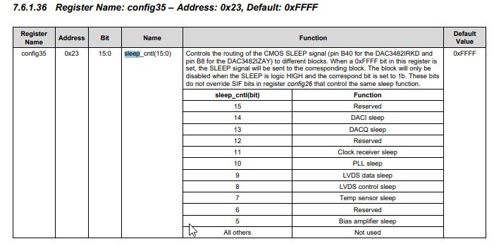 DAC3482: Independent output channel control - Data converters forum ...