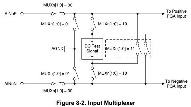 Ads131m08: Why Can't We Get A Stable 16-bit Resolution From The 