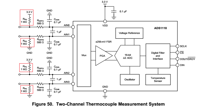 ADS1118: Full-Scale Output Code without thermocouple - Data converters ...