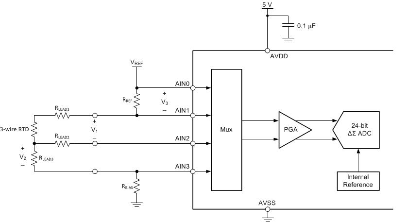 ADS1247 3Wire RTD Reference Design - Data converters forum - Data ...