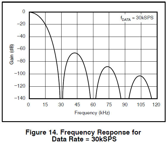 ADS1256 Clock in set to 250Hz - Data converters forum - Data converters ...