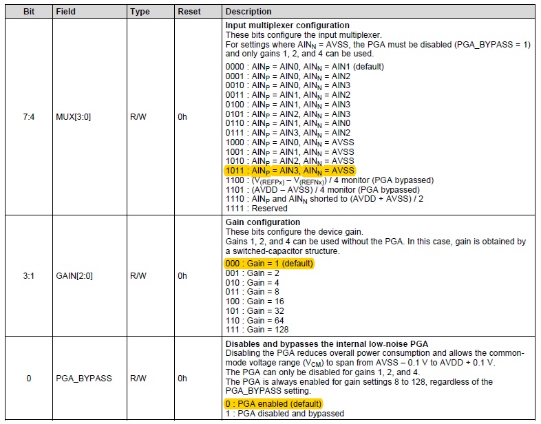 ADS1120: converting diffrence - Data converters forum - Data converters ...